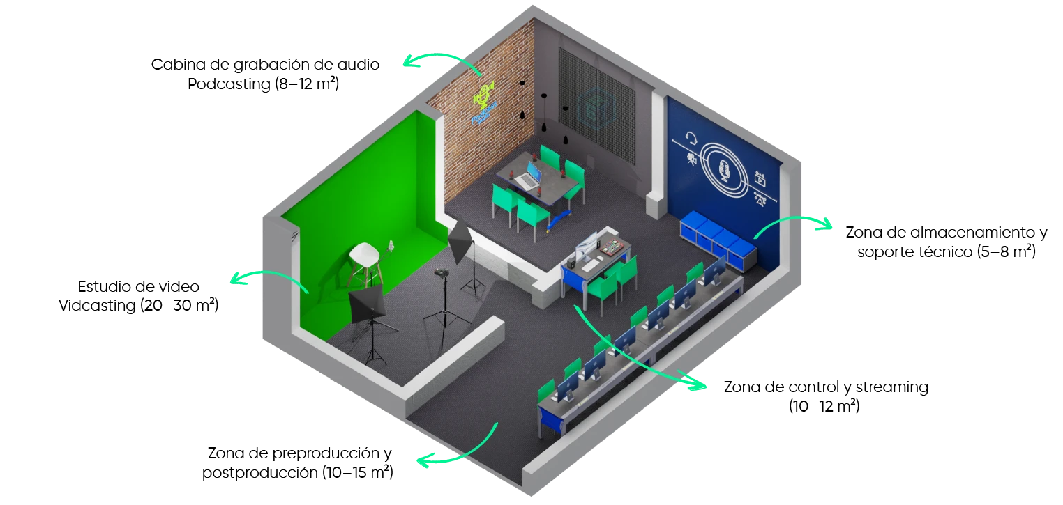 Zonas del Media Lab